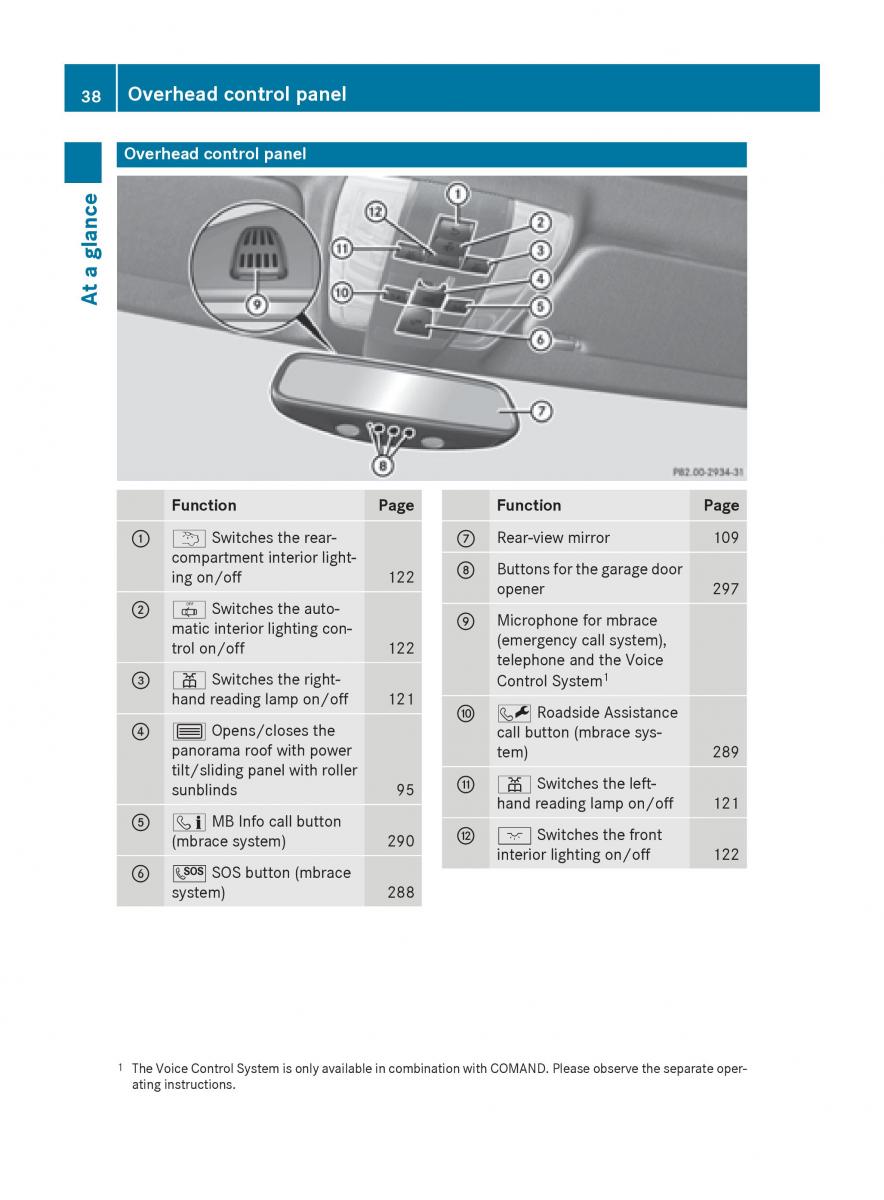 Mercedes Benz GLK Class X204 owners manual / page 40