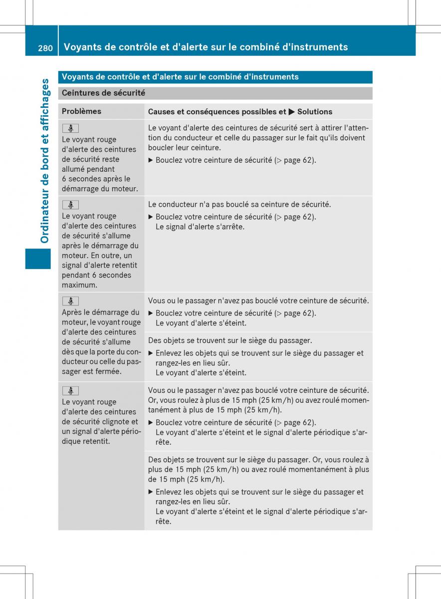 Mercedes Benz GLK Class X204 manuel du proprietaire / page 282