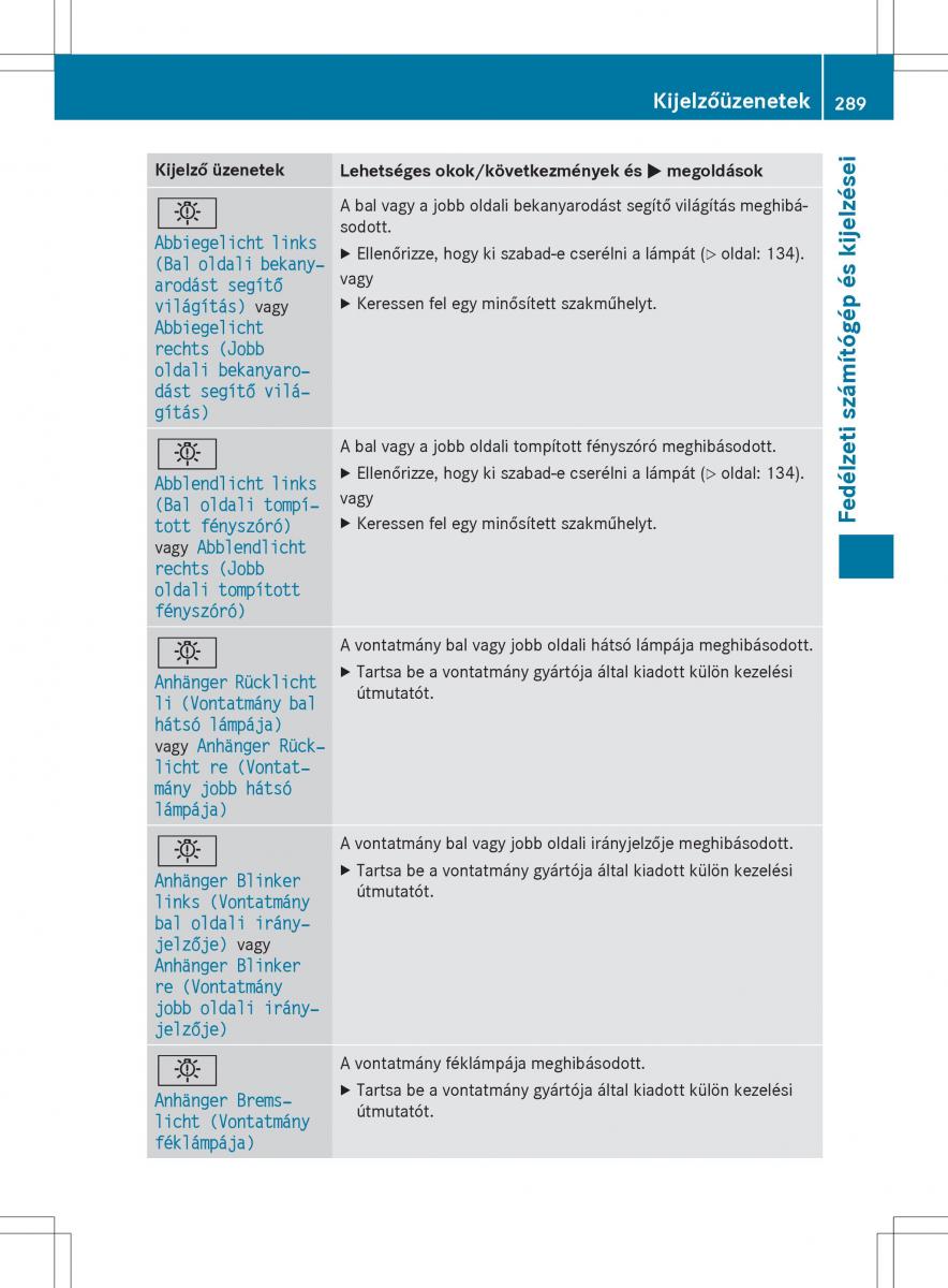 Mercedes Benz GLK Class X204 Kezelesi utmutato / page 291