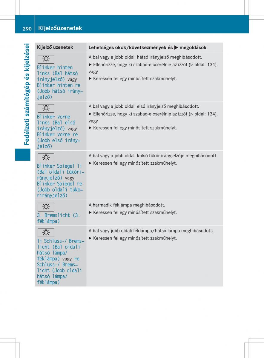 Mercedes Benz GLK Class X204 Kezelesi utmutato / page 292