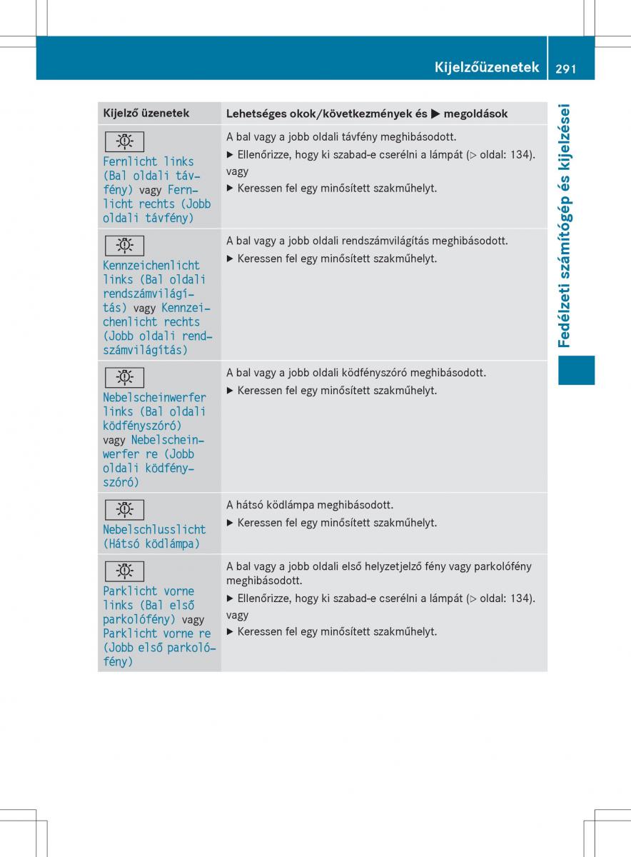 Mercedes Benz GLK Class X204 Kezelesi utmutato / page 293