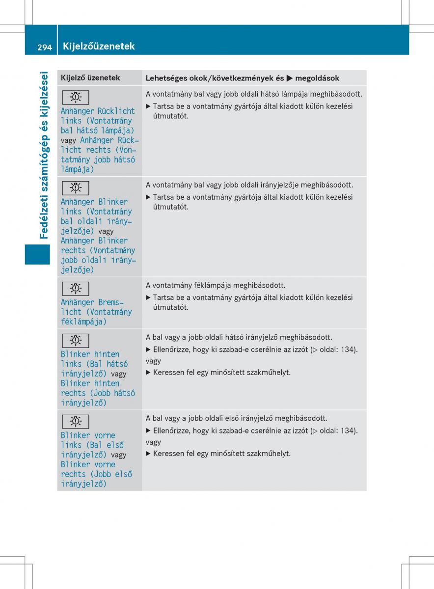 Mercedes Benz GLK Class X204 Kezelesi utmutato / page 296
