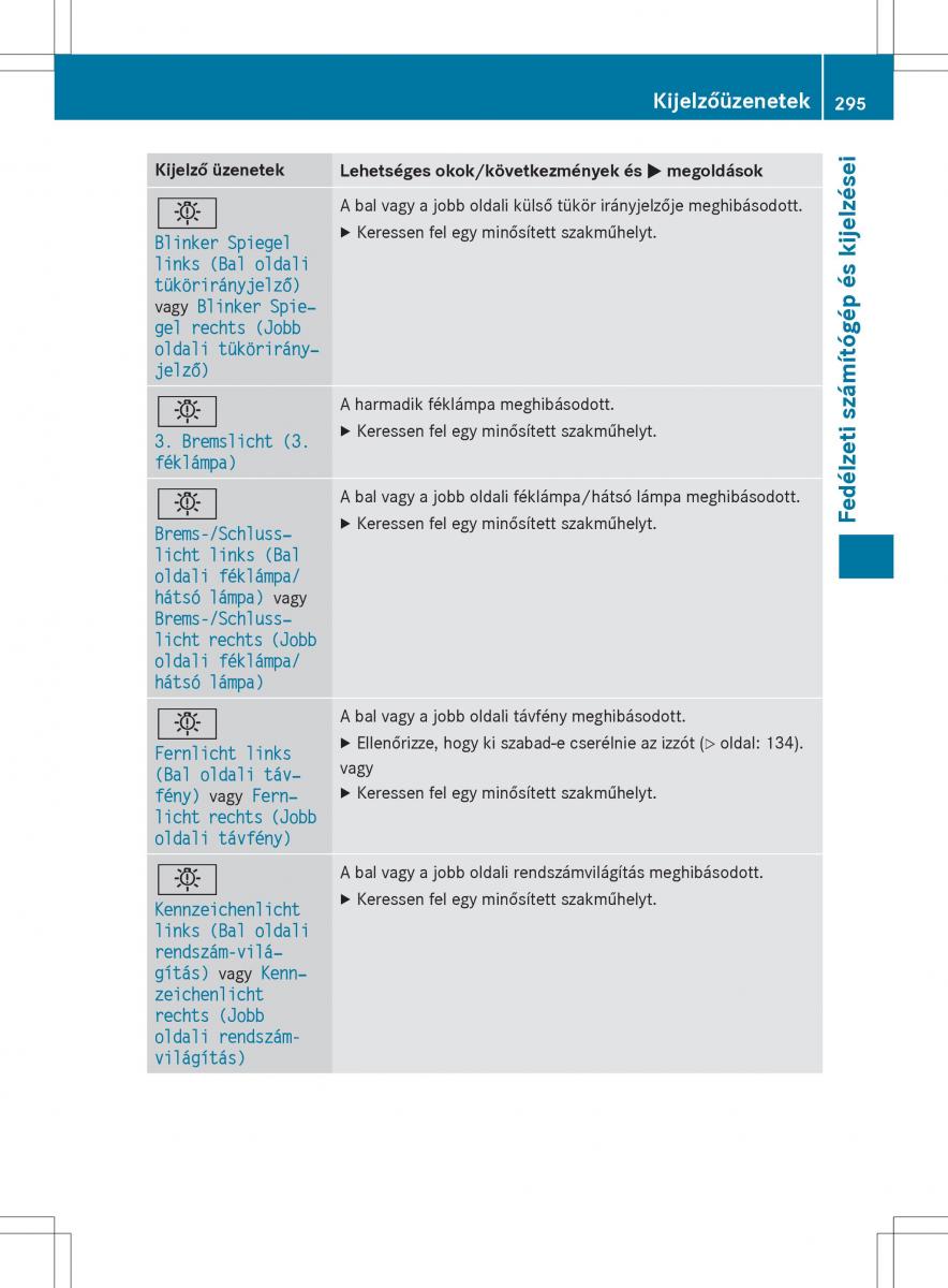 Mercedes Benz GLK Class X204 Kezelesi utmutato / page 297