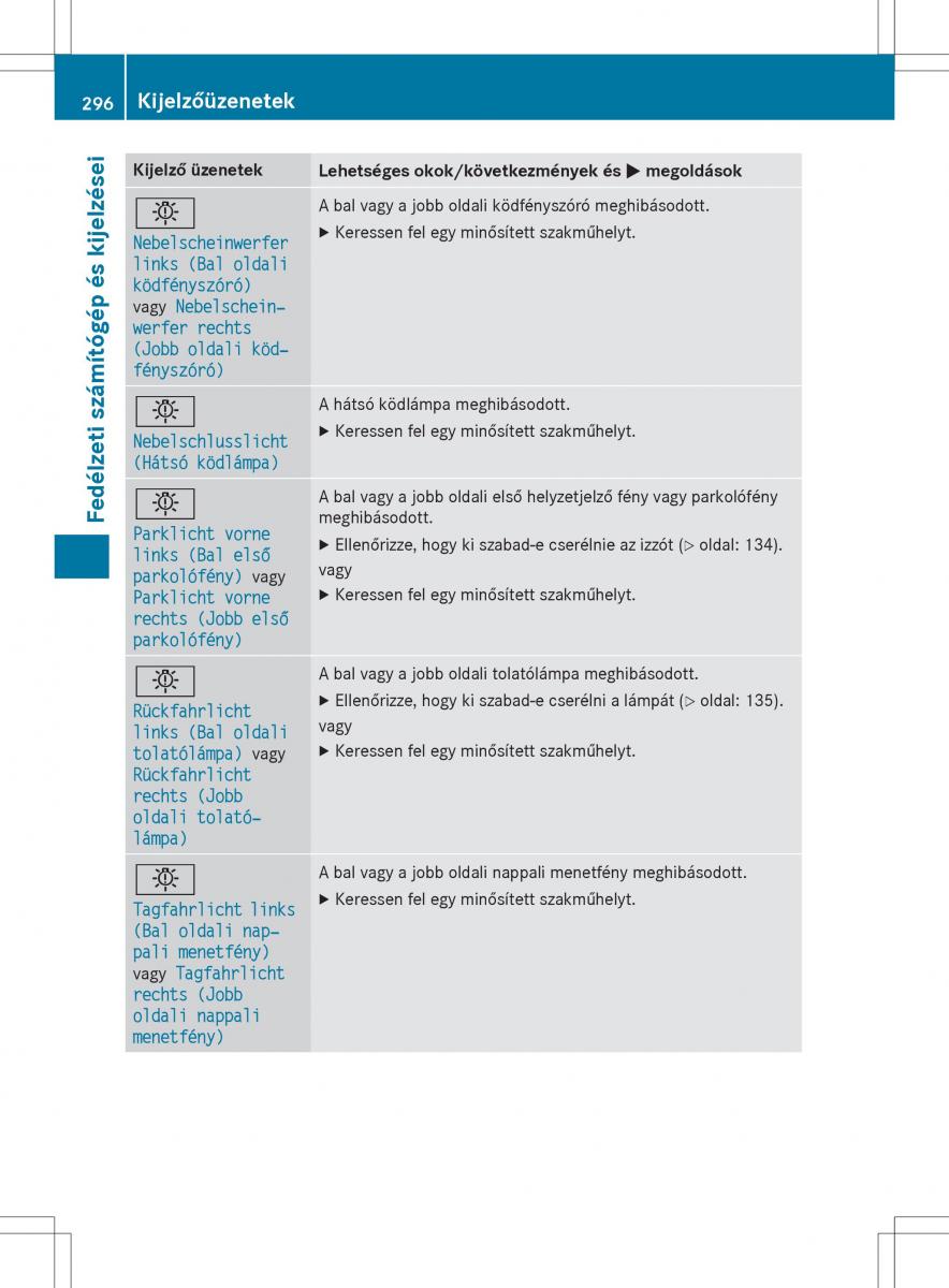 Mercedes Benz GLK Class X204 Kezelesi utmutato / page 298