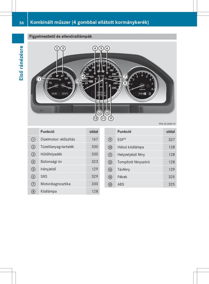 Mercedes Benz GLK Class X204 Kezelesi utmutato / page 38