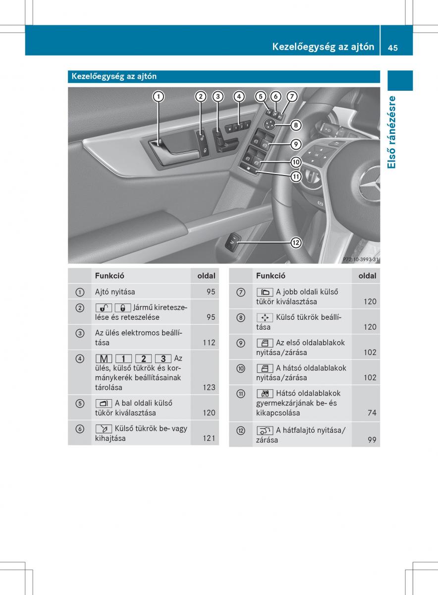 Mercedes Benz GLK Class X204 Kezelesi utmutato / page 47