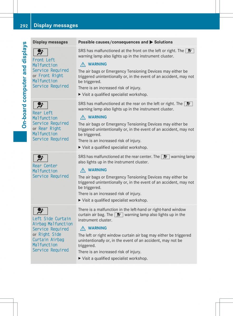 Mercedes Benz ML Class W166 owners manual / page 294