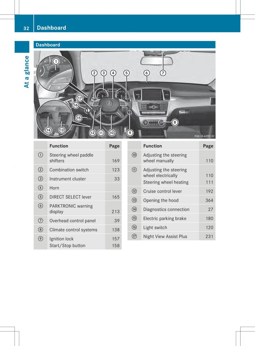 Mercedes Benz ML Class W166 owners manual / page 34