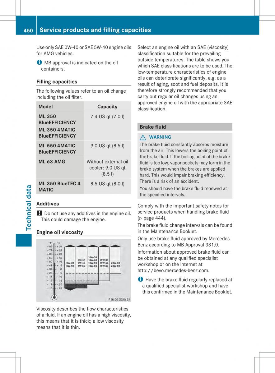 Mercedes Benz ML Class W166 owners manual / page 452