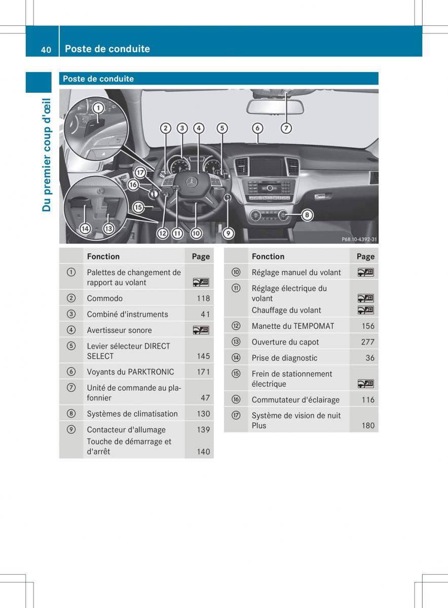 Mercedes Benz ML Class W166 manuel du proprietaire / page 43