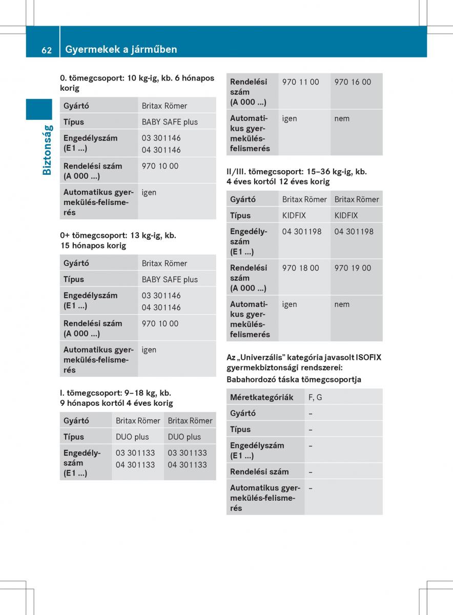 Mercedes Benz ML Class W166 Kezelesi utmutato / page 64