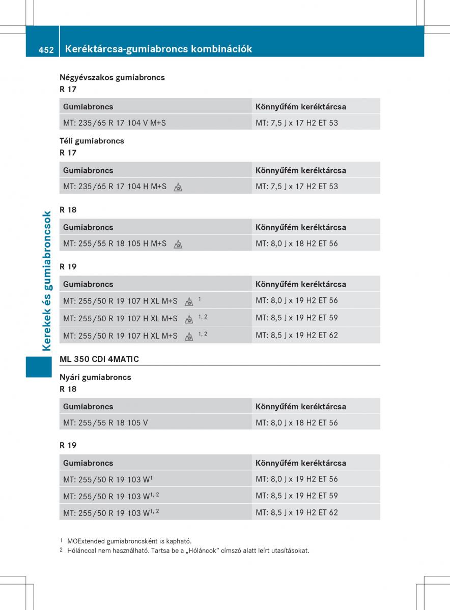 Mercedes Benz ML Class W166 Kezelesi utmutato / page 454