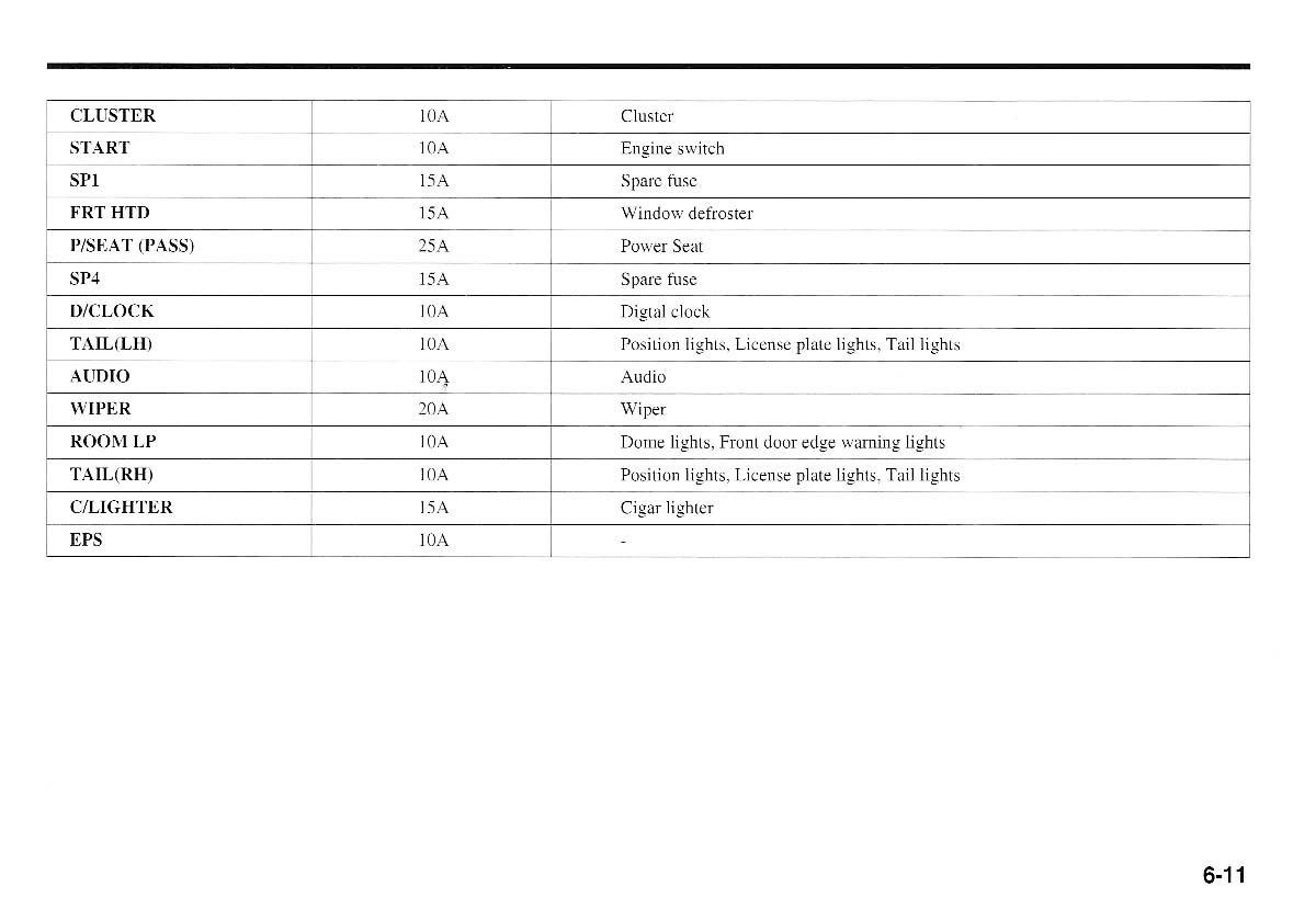 KIA Magentis I 1 owners manual / page 162