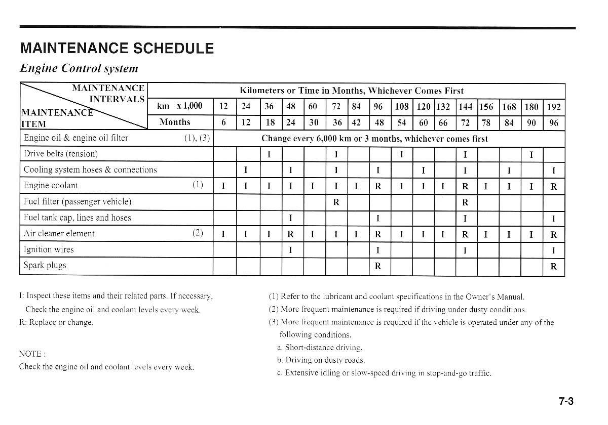 KIA Magentis I 1 owners manual / page 176