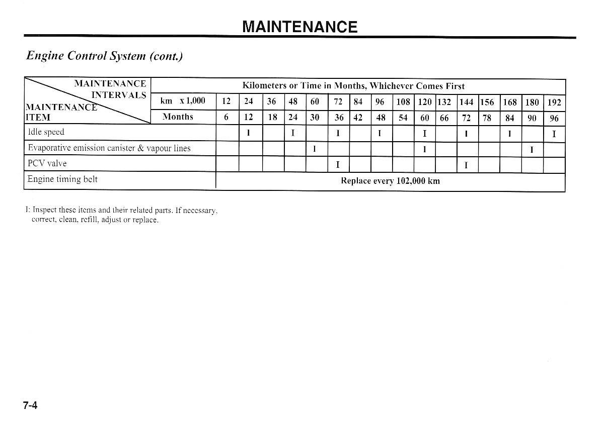 KIA Magentis I 1 owners manual / page 177