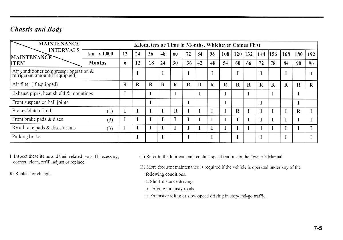 KIA Magentis I 1 owners manual / page 178