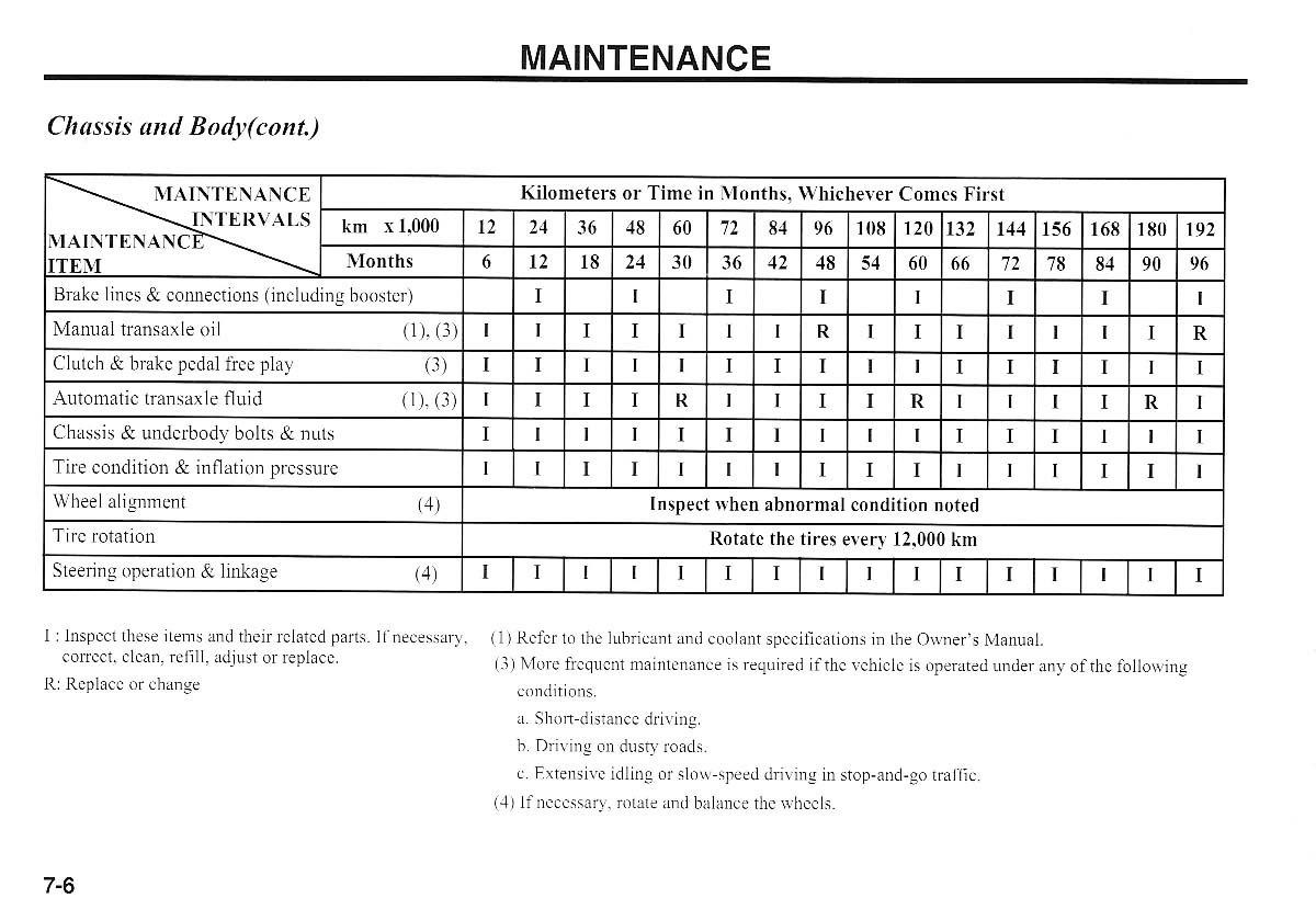 KIA Magentis I 1 owners manual / page 179