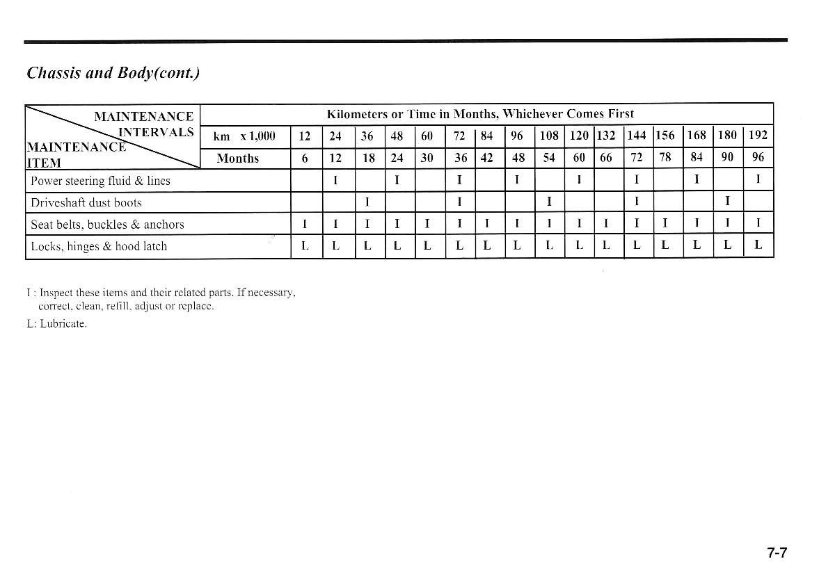 KIA Magentis I 1 owners manual / page 180