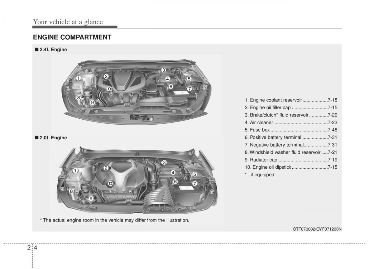 KIA Optima III 3 owners manual / page 12