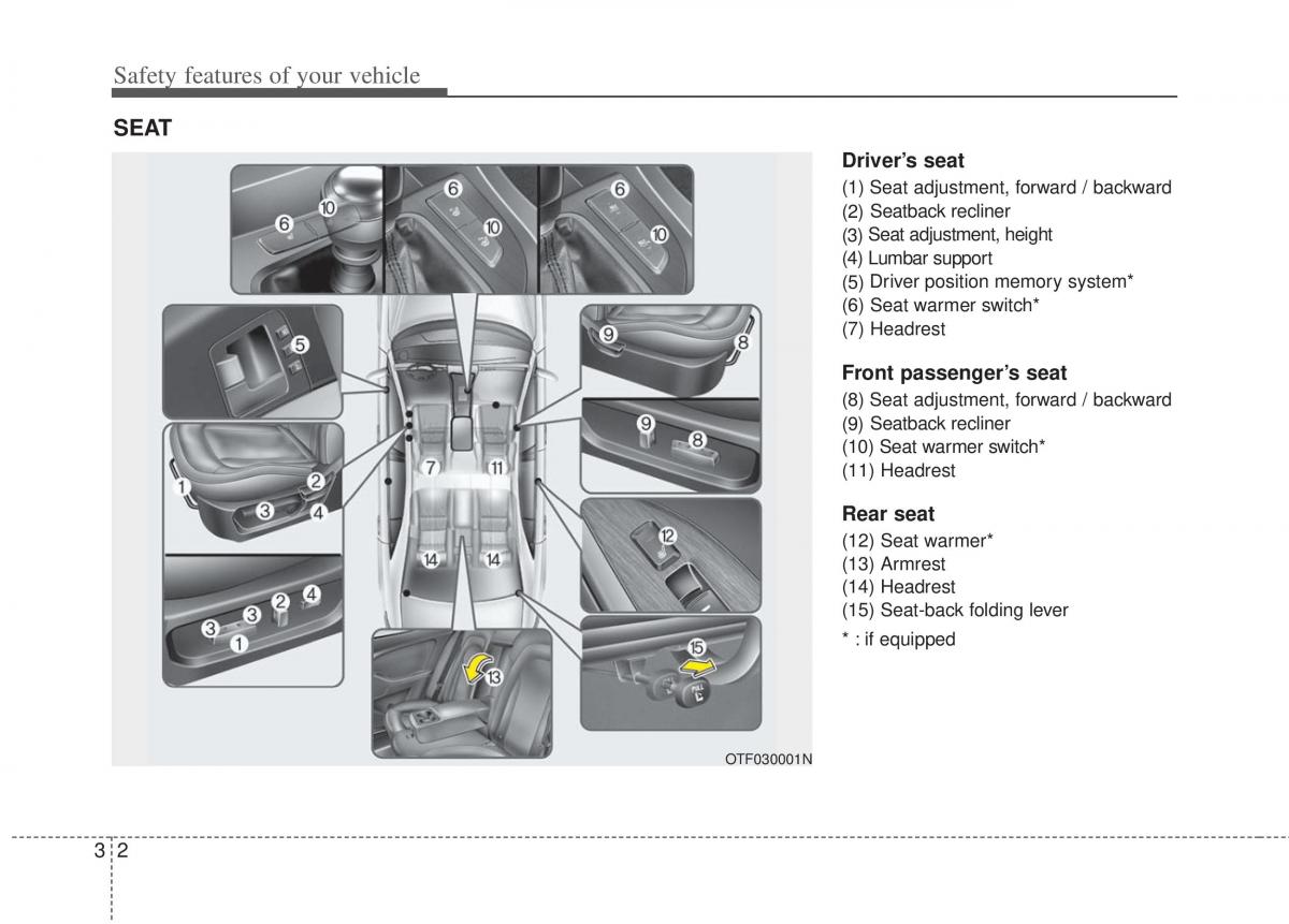 KIA Optima III 3 owners manual / page 14