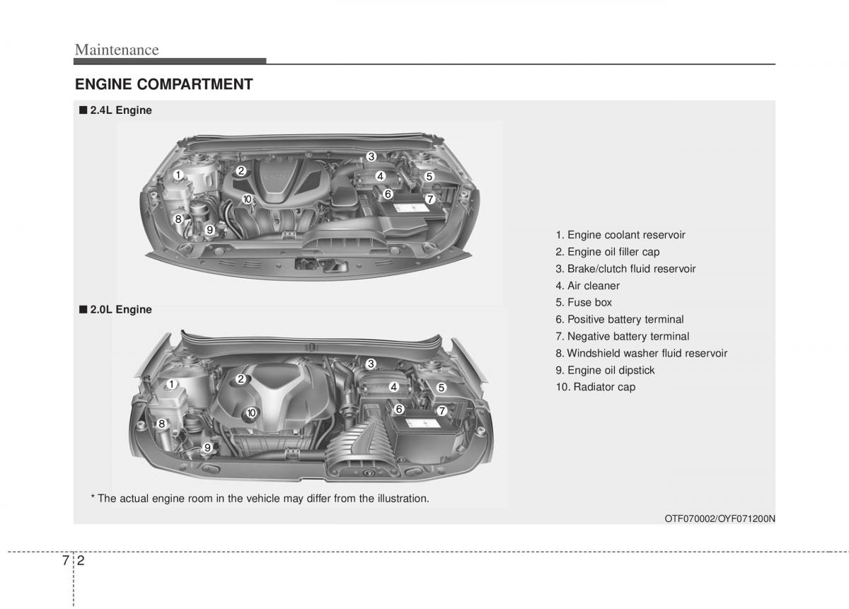 KIA Optima III 3 owners manual / page 304