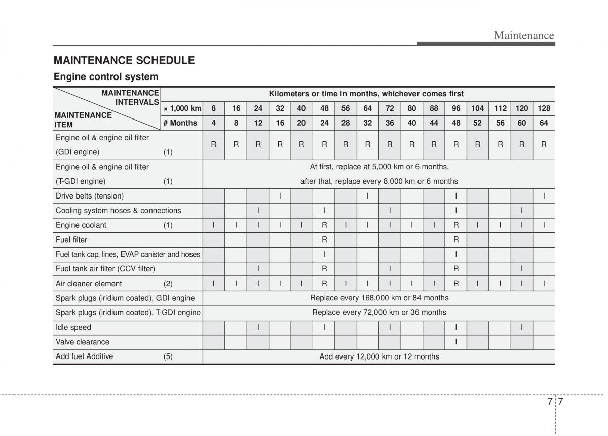 KIA Optima III 3 owners manual / page 309