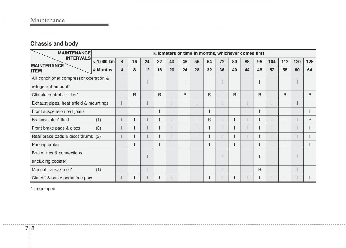 KIA Optima III 3 owners manual / page 310