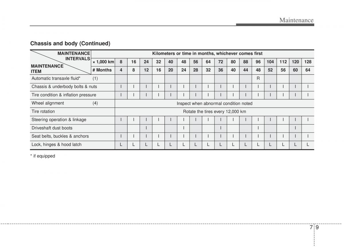 KIA Optima III 3 owners manual / page 311