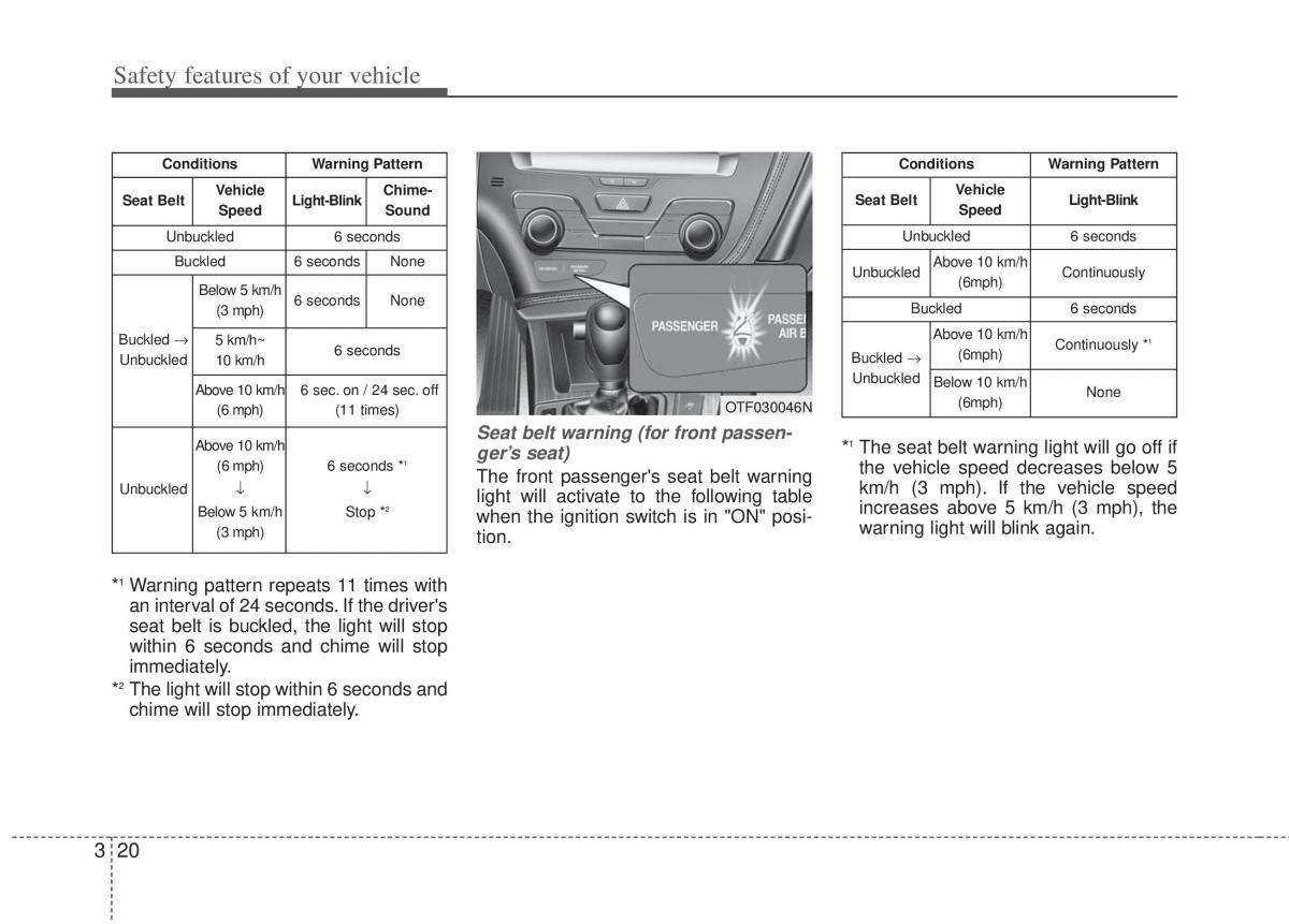 KIA Optima III 3 owners manual / page 32