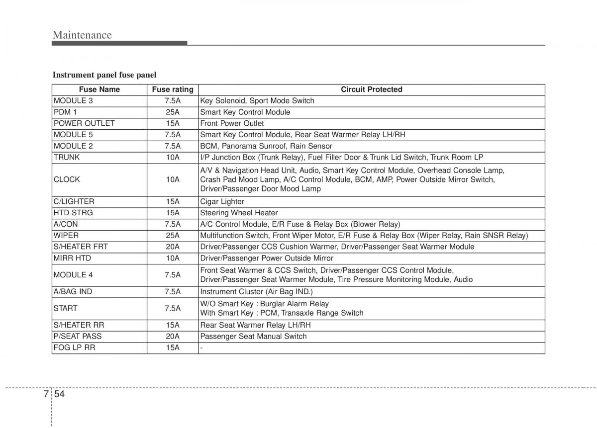 KIA Optima III 3 owners manual / page 356