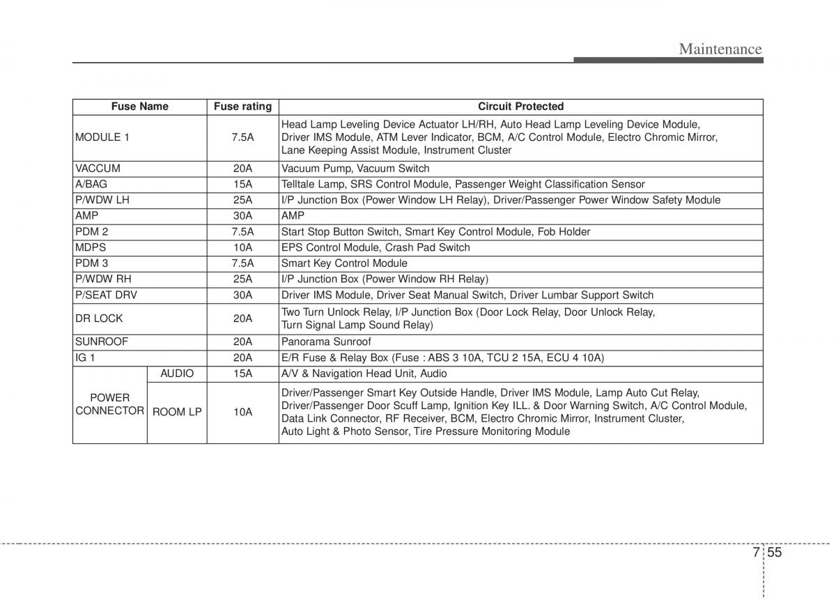 KIA Optima III 3 owners manual / page 357