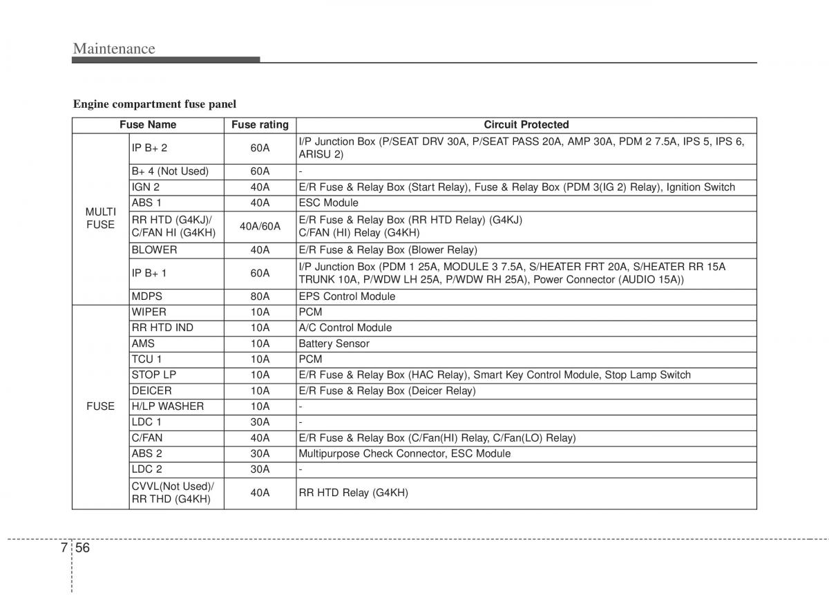 KIA Optima III 3 owners manual / page 358