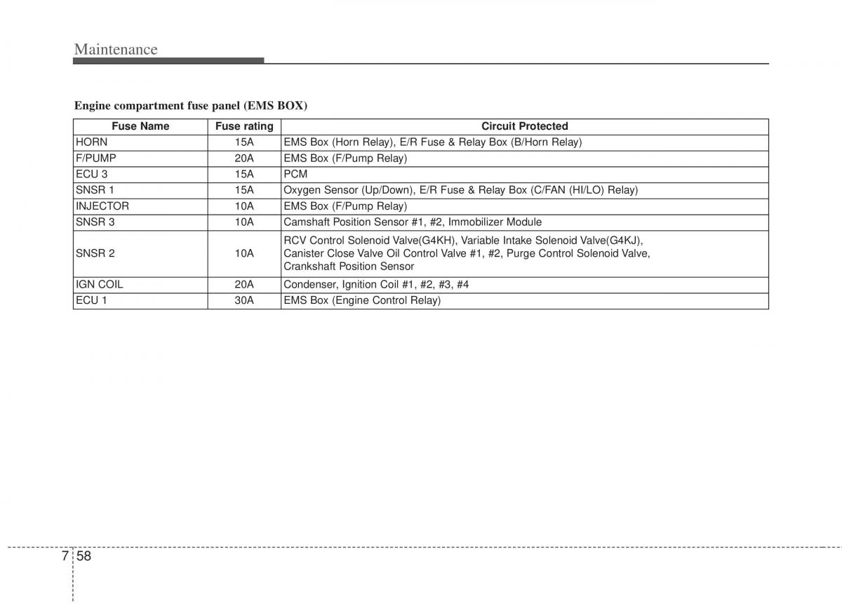 KIA Optima III 3 owners manual / page 360