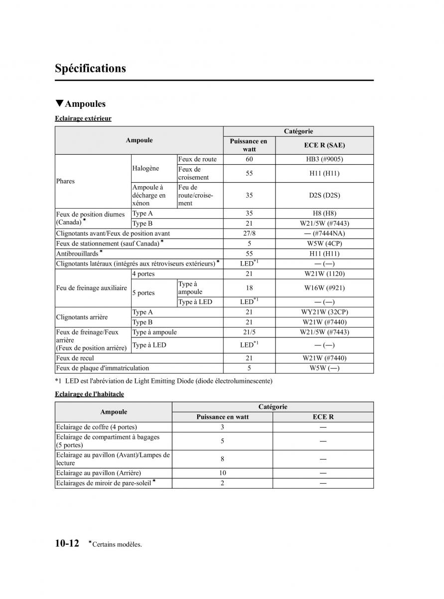 Mazda 3 II 2 manuel du proprietaire / page 561