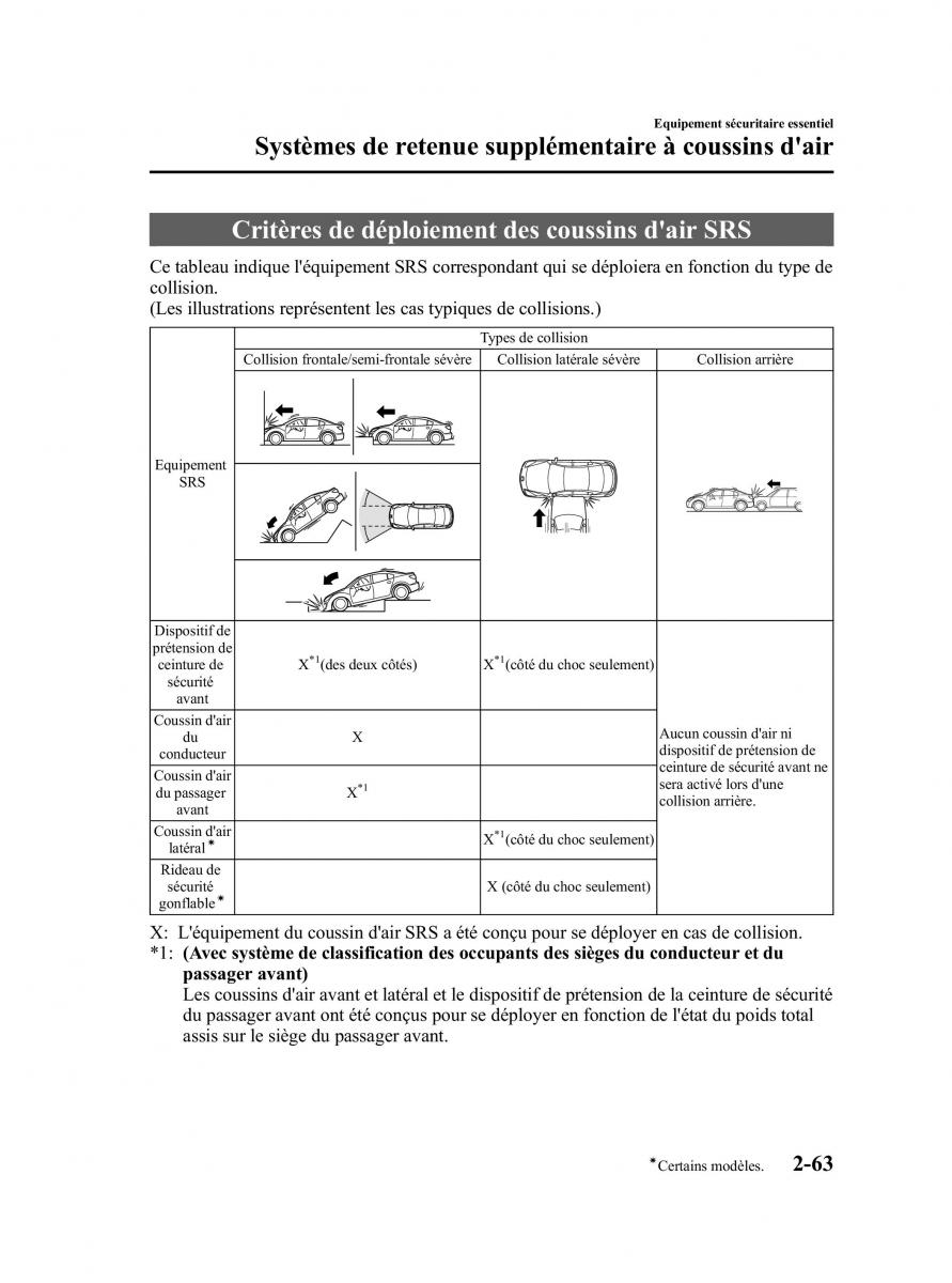 Mazda 3 II 2 manuel du proprietaire / page 78