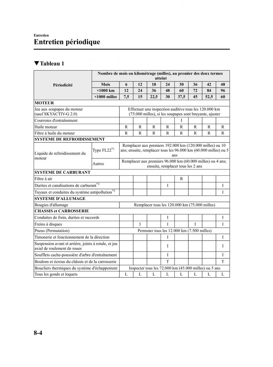 Mazda 3 II 2 manuel du proprietaire / page 429