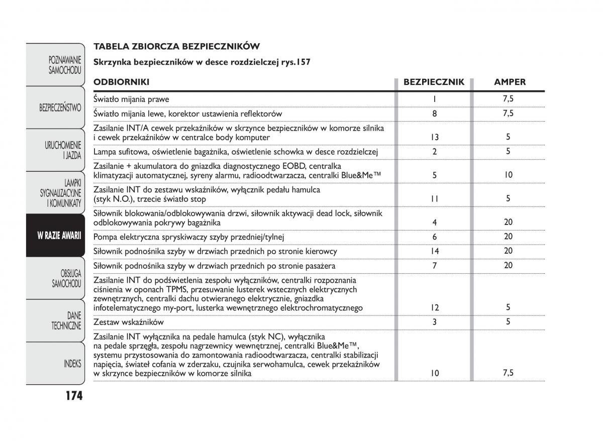 Abarth Punto instrukcja obslugi / page 175