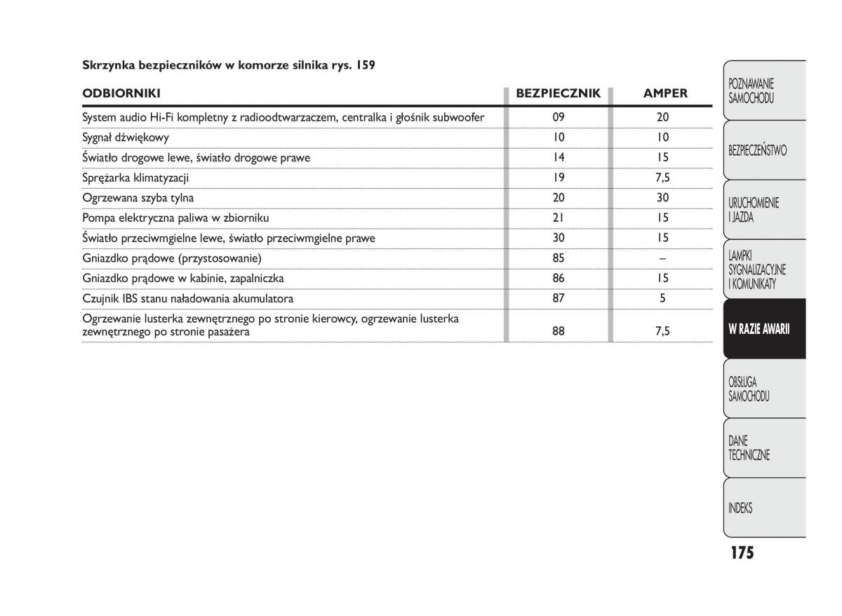 manual  Abarth Punto instrukcja / page 176