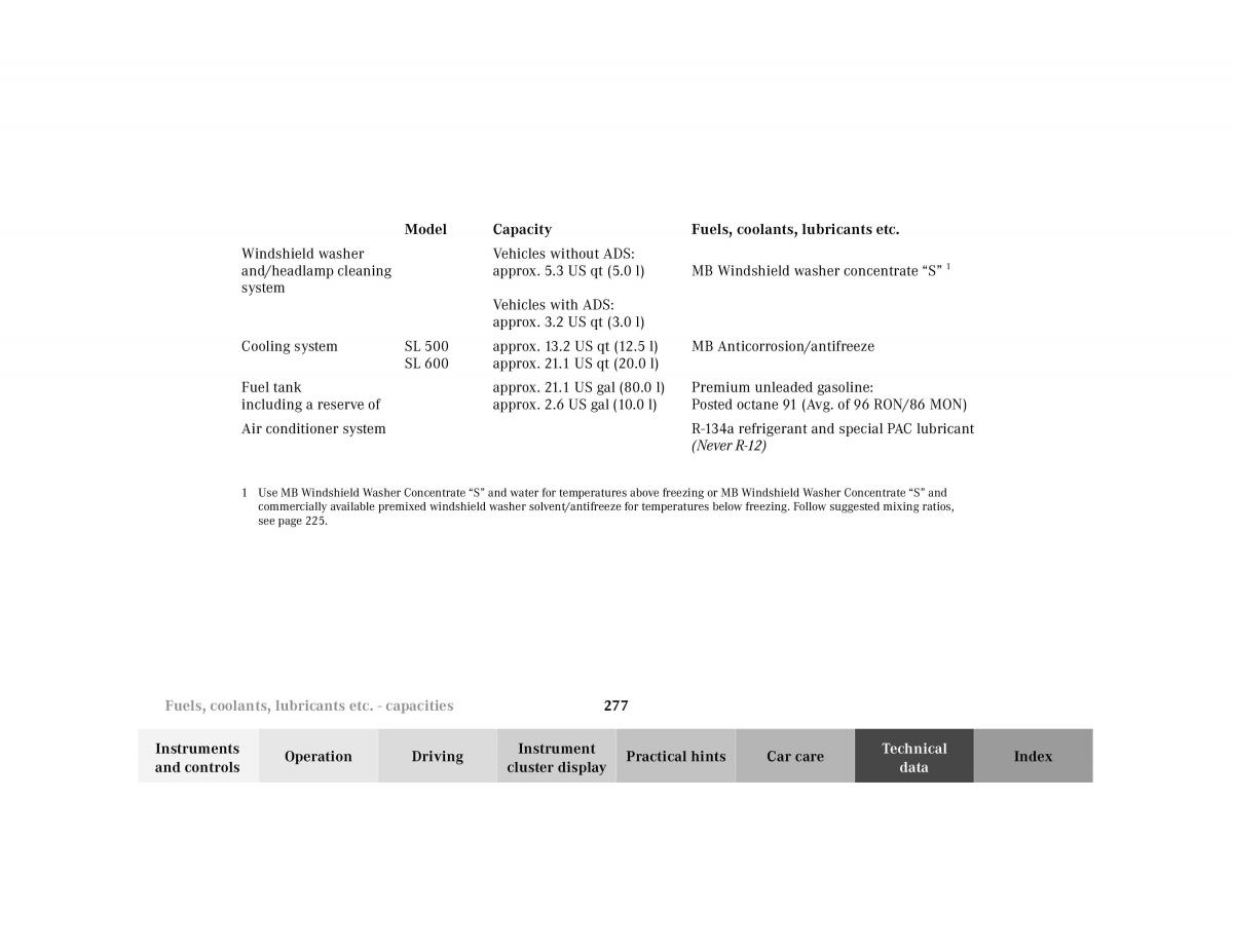 Mercedes Benz SL R129 owners manual / page 281