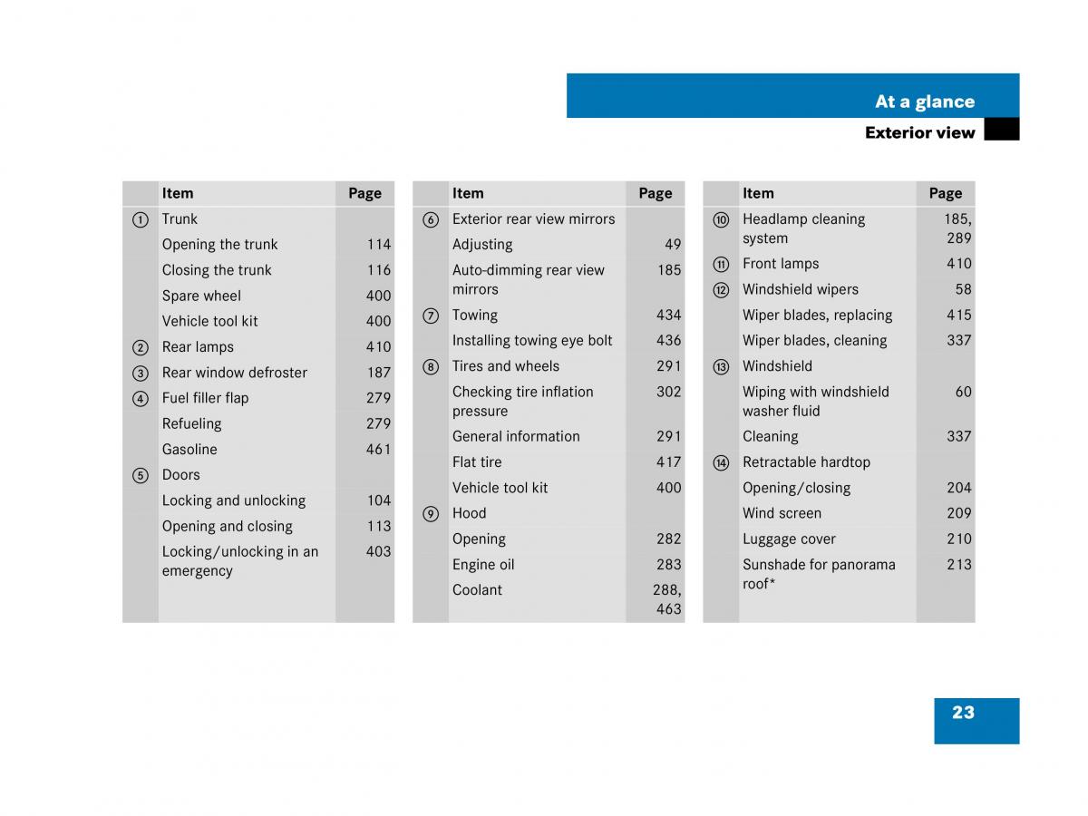 Mercedes Benz SL R230 owners manual / page 23