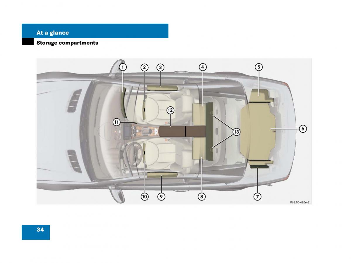 Mercedes Benz SL R230 owners manual / page 34