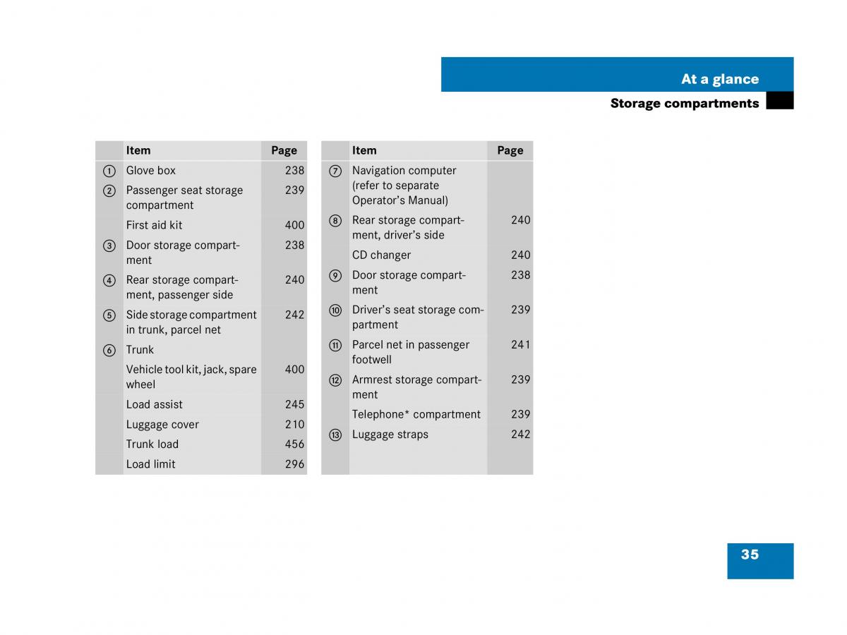 Mercedes Benz SL R230 owners manual / page 35