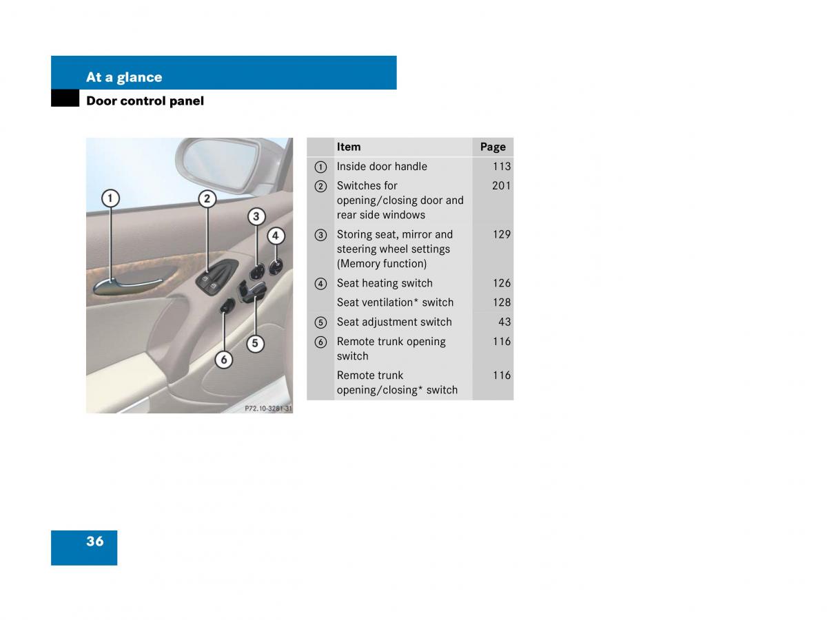 Mercedes Benz SL R230 owners manual / page 36