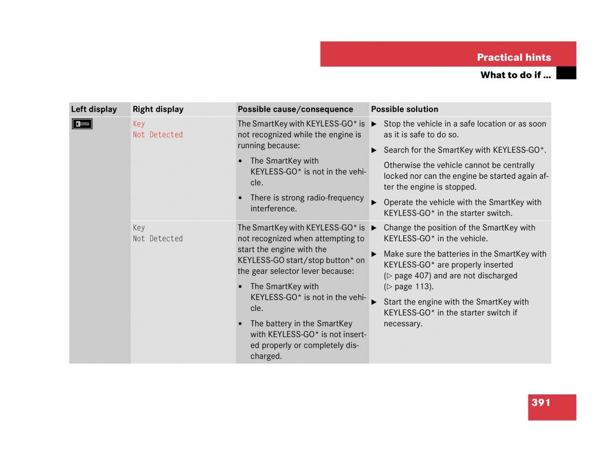 Mercedes Benz SL R230 owners manual / page 392