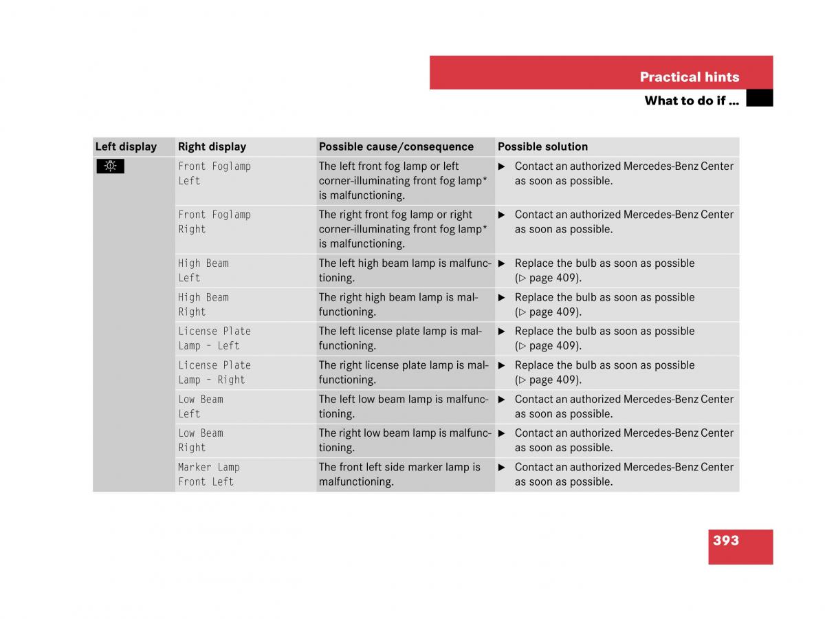 Mercedes Benz SL R230 owners manual / page 394