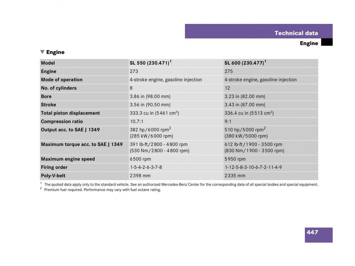 Mercedes Benz SL R230 owners manual / page 448