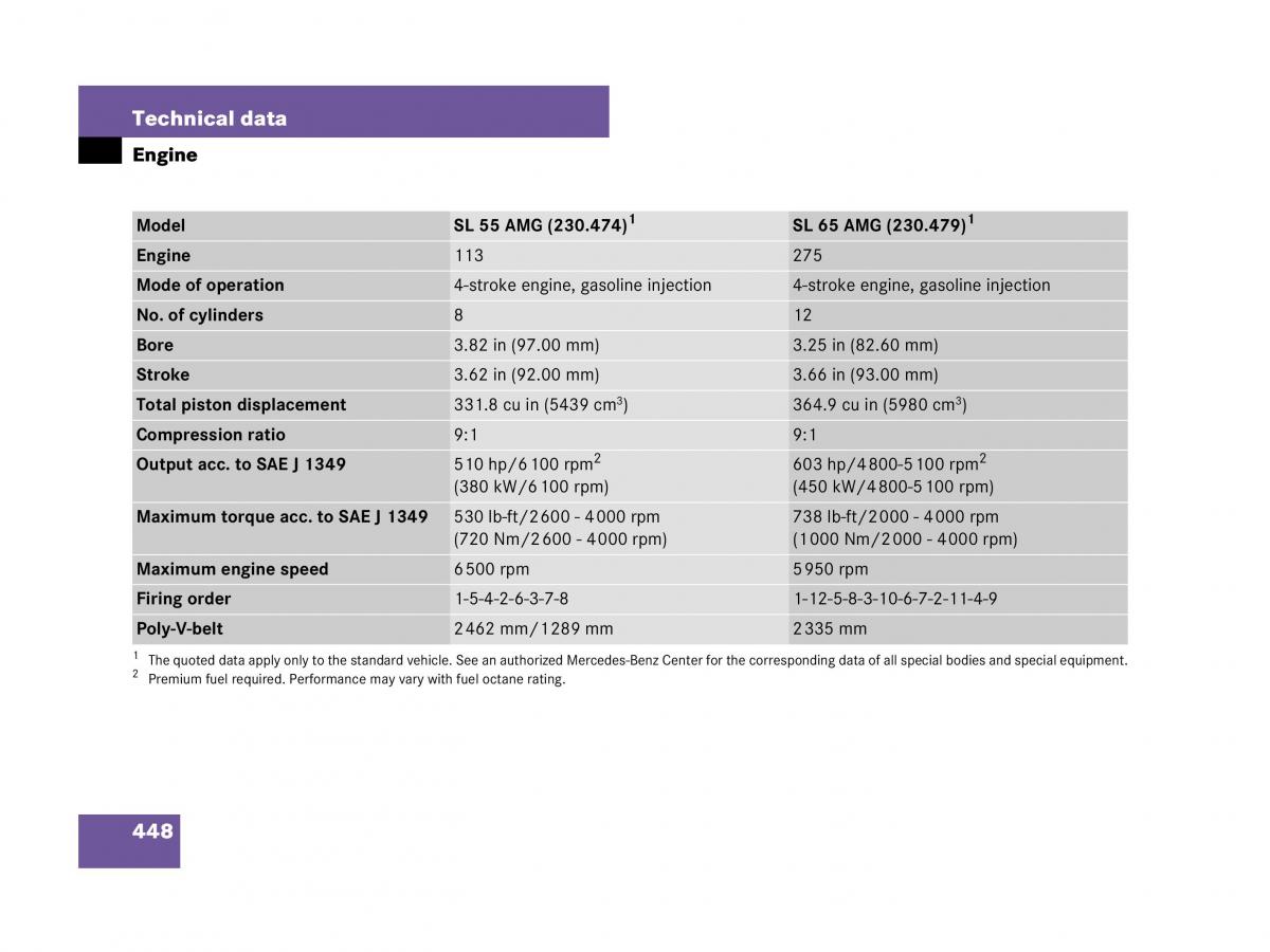 Mercedes Benz SL R230 owners manual / page 449