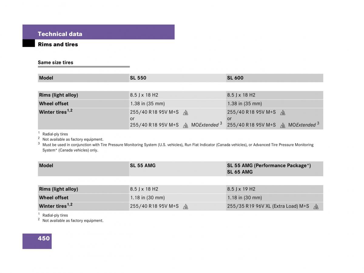 Mercedes Benz SL R230 owners manual / page 451