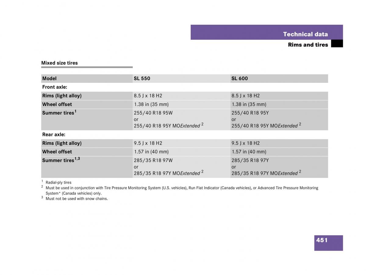 Mercedes Benz SL R230 owners manual / page 452