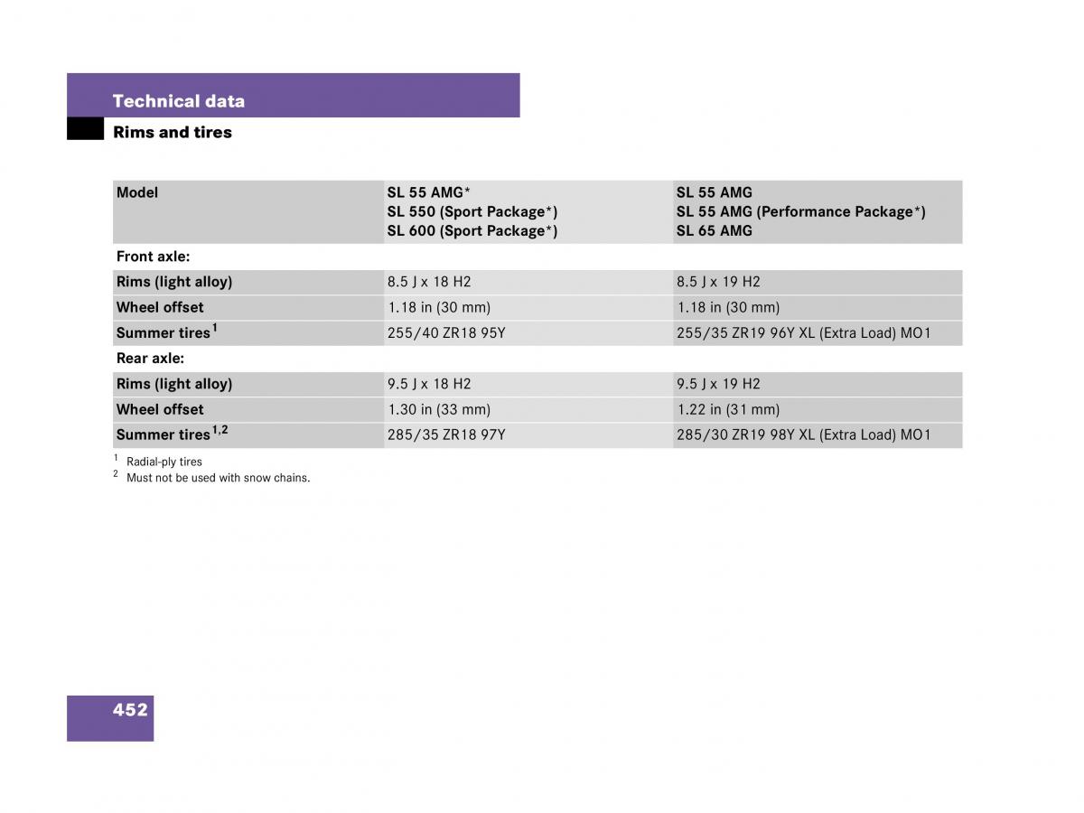 Mercedes Benz SL R230 owners manual / page 453